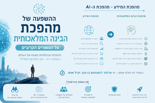 השפעת מהפכת הבינה המלאכותית על העשורים הקרובים